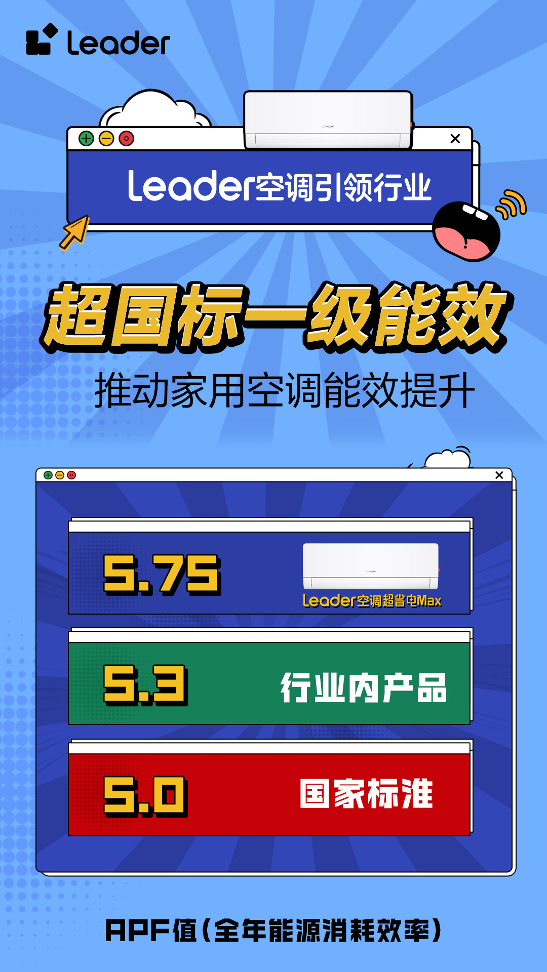Leader空调即将开启APF6+时代龙8体育入口省电技术响应绿色节能大势(图1)