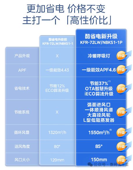 澎湃风量智能生活从此开始！龙8游戏进入美的酷省电空调