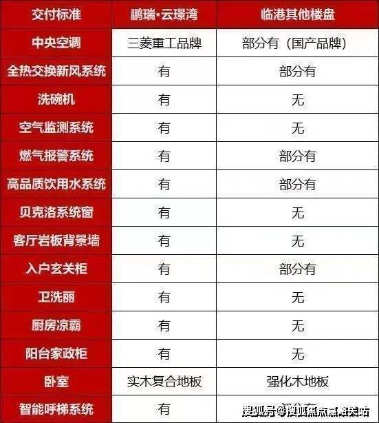 -首页网站丨鹏瑞云璟湾欢迎您丨楼盘详情long8唯一网站鹏瑞云璟湾(售楼处)(图8)