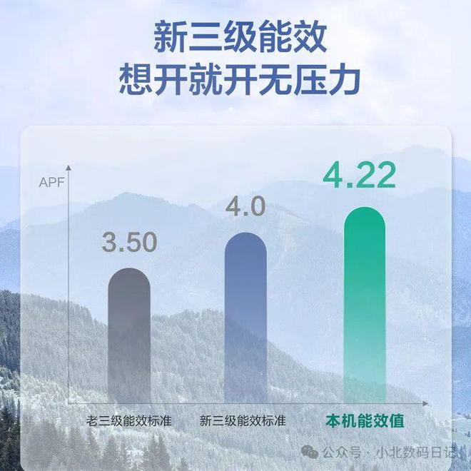 ：排行榜TOP 10精选推荐！long8登录空调前十名品牌(图8)