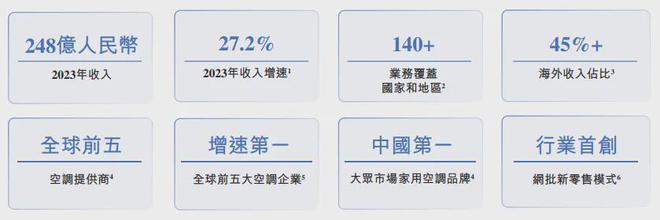 易规模约5至10亿美元大众市场家用空调国内第一品牌龙8国际头号玩家独家 奥克斯3月初启动香港NDR交(图1)