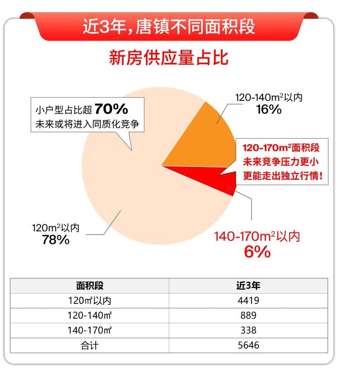 )楼盘百科-唐镇保利天奕最新资讯『』浦东保利天奕(2025房价