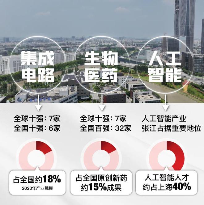 )楼盘百科-唐镇保利天奕最新资讯『』浦东保利天奕(2025房价(图10)