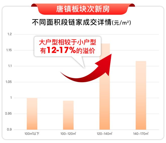 )楼盘百科-唐镇保利天奕最新资讯『』浦东保利天奕(2025房价(图9)