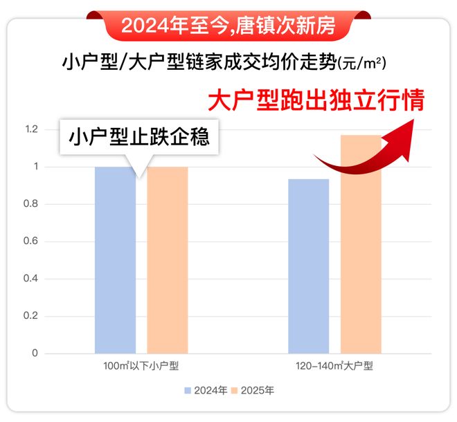 )楼盘百科-唐镇保利天奕最新资讯『』浦东保利天奕(2025房价(图11)