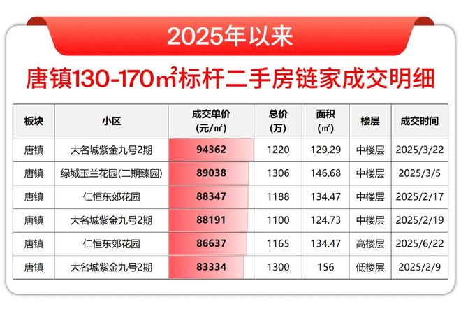 )楼盘百科-唐镇保利天奕最新资讯『』浦东保利天奕(2025房价(图14)
