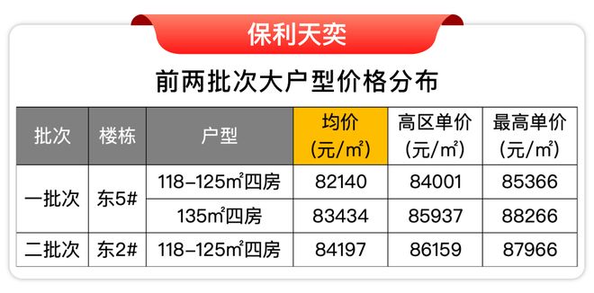 )楼盘百科-唐镇保利天奕最新资讯『』浦东保利天奕(2025房价(图26)