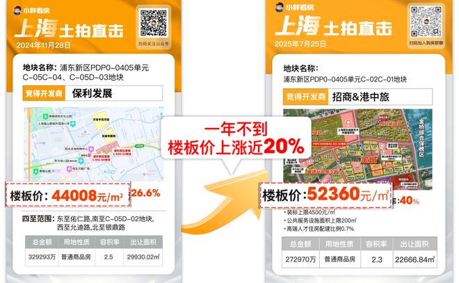 )楼盘百科-唐镇保利天奕最新资讯『』浦东保利天奕(2025房价(图25)