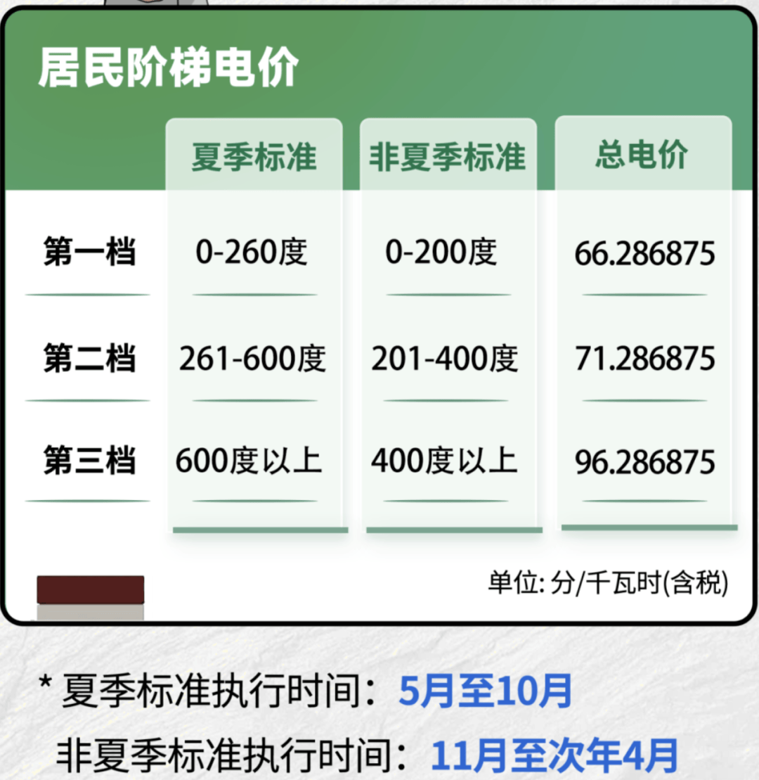 起广州电费有变！全市调整！即日(图1)