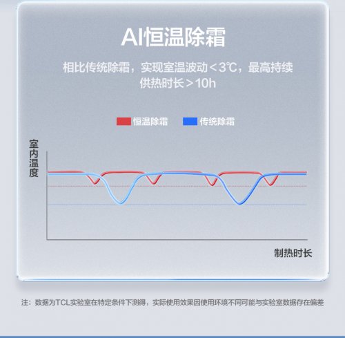 lus“全域风”让全屋暖得均匀又舒适冬季取暖不将就!TCL小蓝翼 P6P(图5) lus“全域风”让全屋暖得均匀又舒适冬季取暖不将就!TCL小蓝翼 P6P(图5)