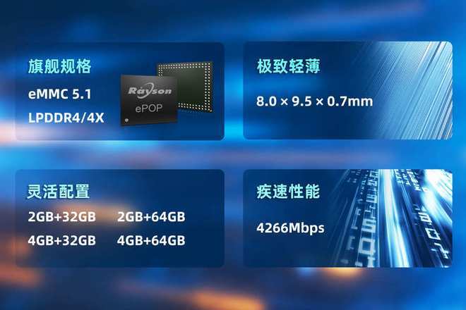 芯片赋能高端穿戴设备轻薄设计妙存科技持续优化ePOP存储(图4)